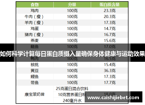 如何科学计算每日蛋白质摄入量确保身体健康与运动效果