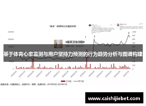 基于体育心率监测与用户坚持力预测的行为趋势分析与图谱构建